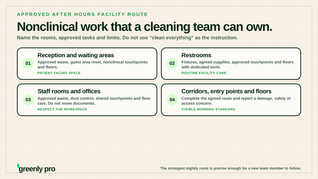 Four areas on an approved after hours dental facility route: reception and waiting areas, restrooms with dedicated tools, staff rooms and offices without moving documents, and corridors, entry points and floors.