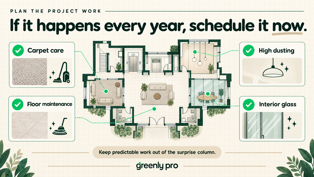 Where cleaning belongs in HOA finances: routine common area service is an operating expense, while long-term replacement sits in reserve planning.