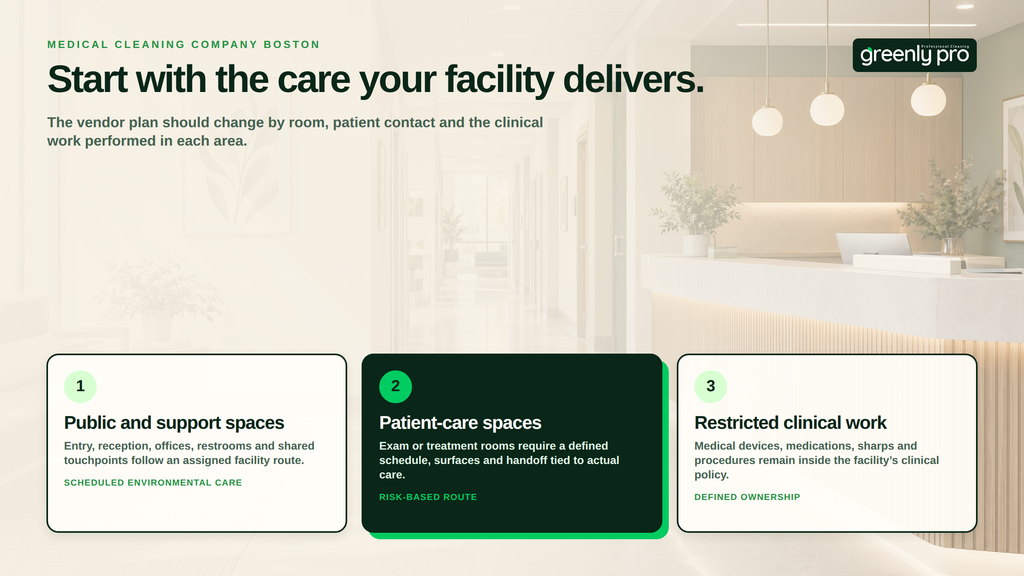 Three space types that should change a medical cleaning vendor plan: public and support spaces on a scheduled facility route, patient-care spaces on a risk-based route, and restricted clinical work under facility policy.