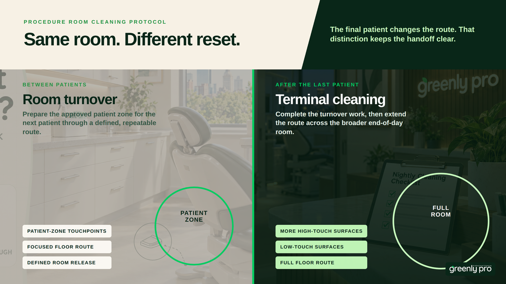 Room turnover versus terminal cleaning in the same procedure room: turnover prepares the approved patient zone between patients, while terminal cleaning completes that work and extends across the full end-of-day room