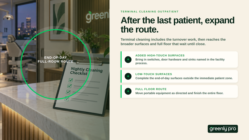 Terminal cleaning in an outpatient room adds to the turnover work: more high-touch surfaces such as switches, door hardware and sinks, low-touch surfaces outside the patient zone, and the full floor route