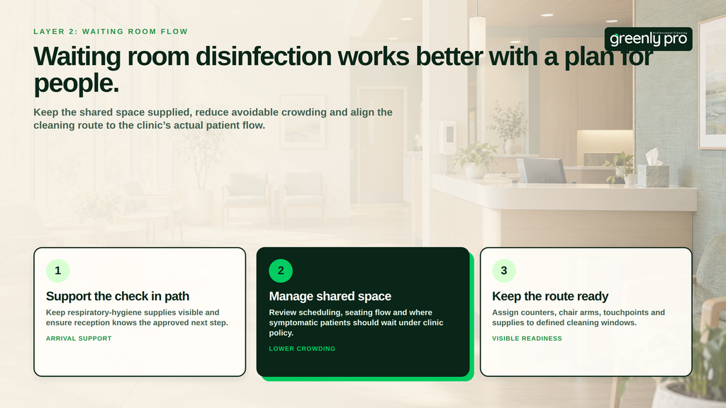 Waiting room disinfection with a plan for people: support the check in path, manage shared space through scheduling and seating flow under clinic policy, and assign touchpoints to defined cleaning windows